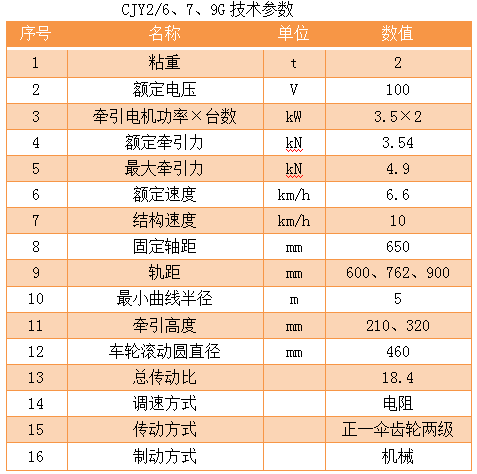 2T架線式礦用電機(jī)車