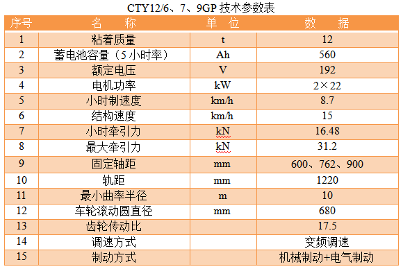 12T雙司防爆蓄電池式電機(jī)車