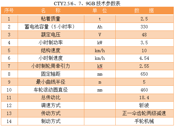 2.5T蓄電池式電機(jī)車