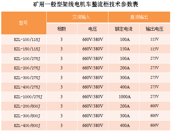 KZL牽引整流電源柜