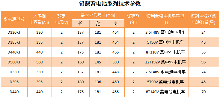 鉛酸蓄電池電源裝置